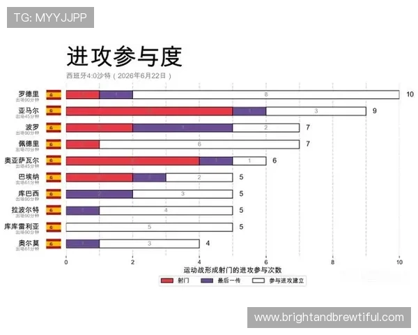 2026年世界杯西班牙对阵沙特阿拉伯的积分规则详解与比赛影响分析
